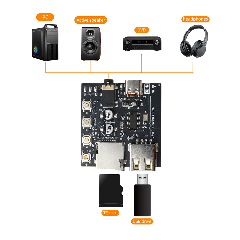 Audio Music Online - Carte de décodage audio Bluetooth 6.0,