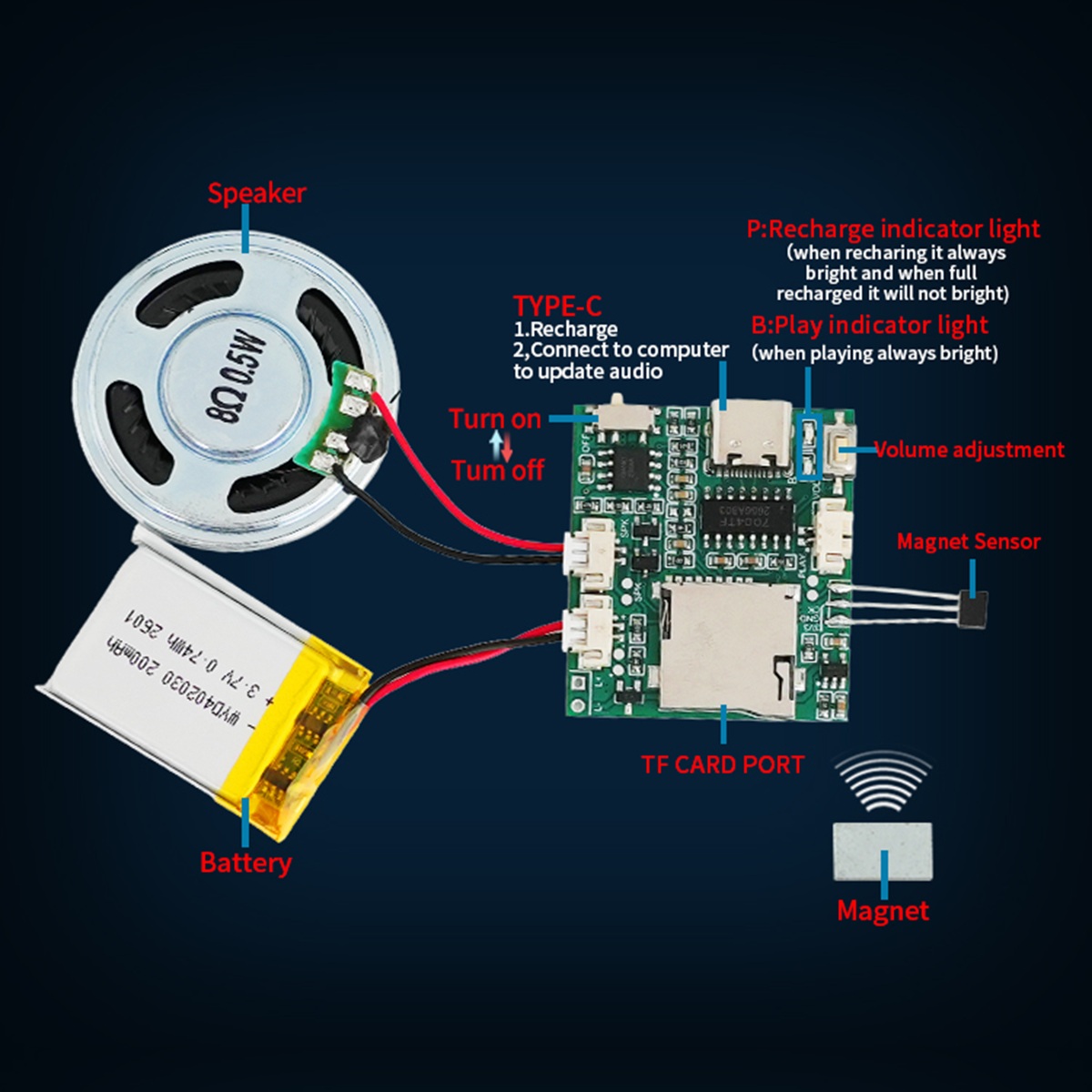 Module enregistreur sonore pro - Audio Music Mp3 Download avis et prix